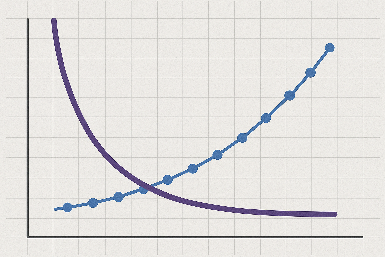 Trend chart for latency reduction versus typing error delta